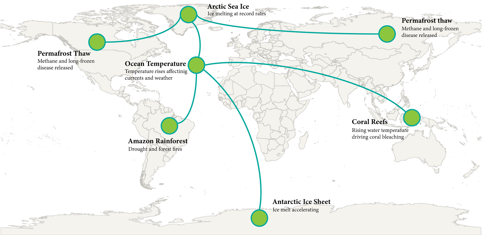 An illustration showing the various tipping points discussed in the Nature journal  Credit: Earth.Org graphic adapted from Nature.