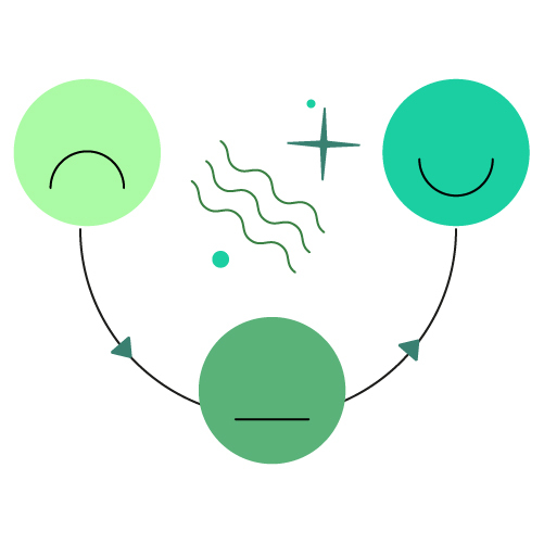  Understand Service Improvements PLATFORM